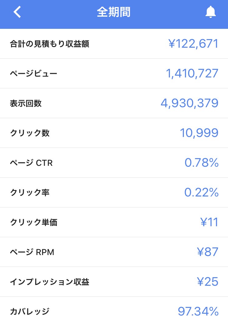 ブログ開始から収益化代行します Google AdSense合格から初振込まで結果にコミット イメージ2