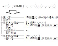 Excelの計算式を解析(解読)します 例：引継したシートの計算式が難解の場合 イメージ2