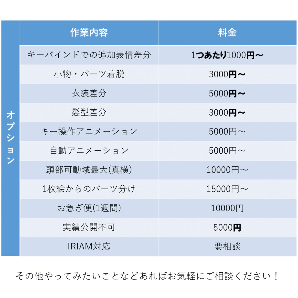 LIVE2Dを作成します 最安20000円〜！一人一人に合わせたモデリングを行います！ イメージ3
