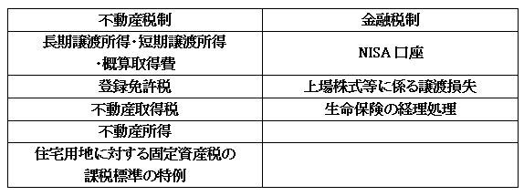 3級FP学科試験タックス分野のテキストを販売します 市販のテキストを全てやる必要はなし。頻出論点をやるだけで合格 イメージ3