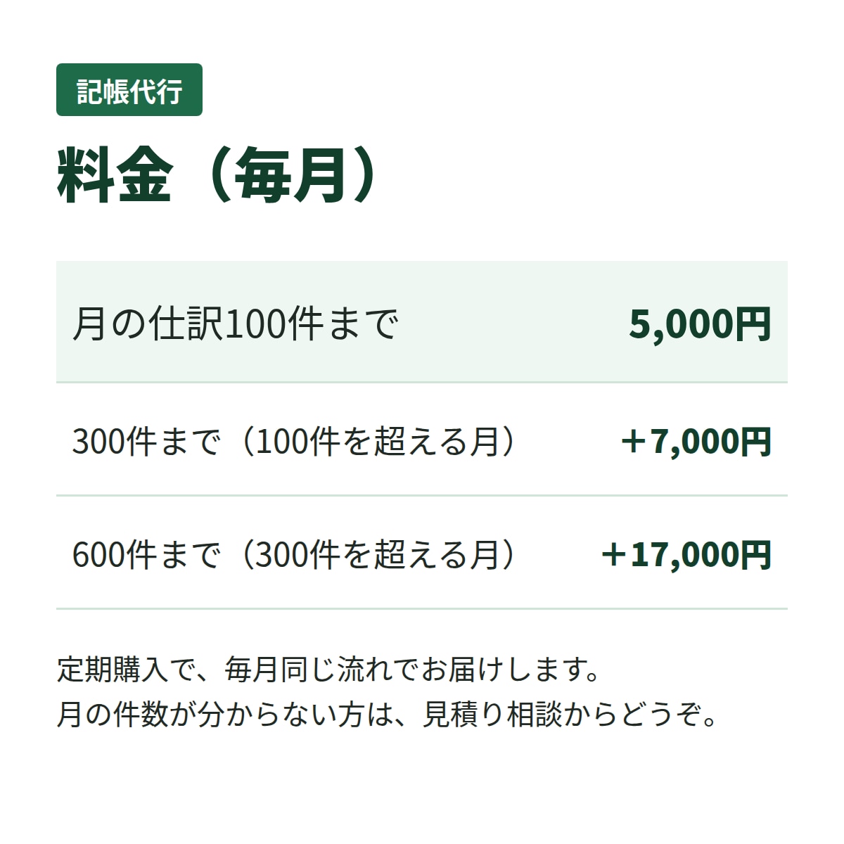 記帳代行｜個人事業主・法人の仕訳を毎月作ります 経理17年。弥生・freee・マネーフォワード形式で納品 イメージ4