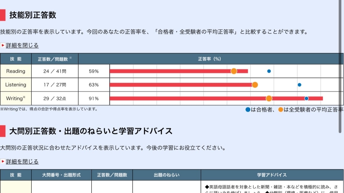 英検準１級・英検1級英作文の言い換え表現教えます 英検一級はテンプレと言い換えで高得点を狙いましょう！ イメージ8