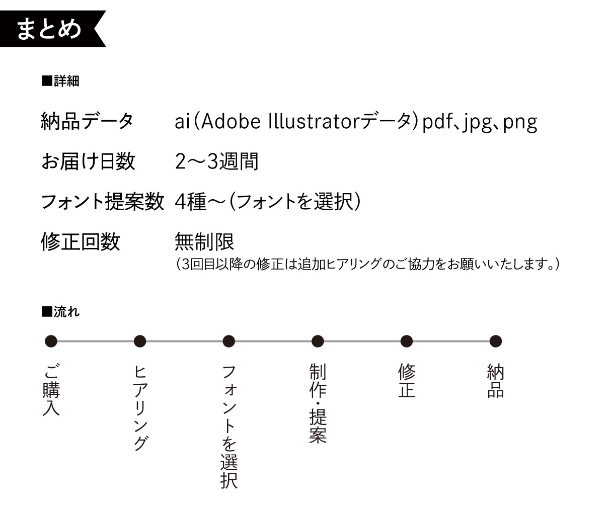 特別なアルファベットロゴ作ります シンプルなのに、ちょっと特別。 イメージ7
