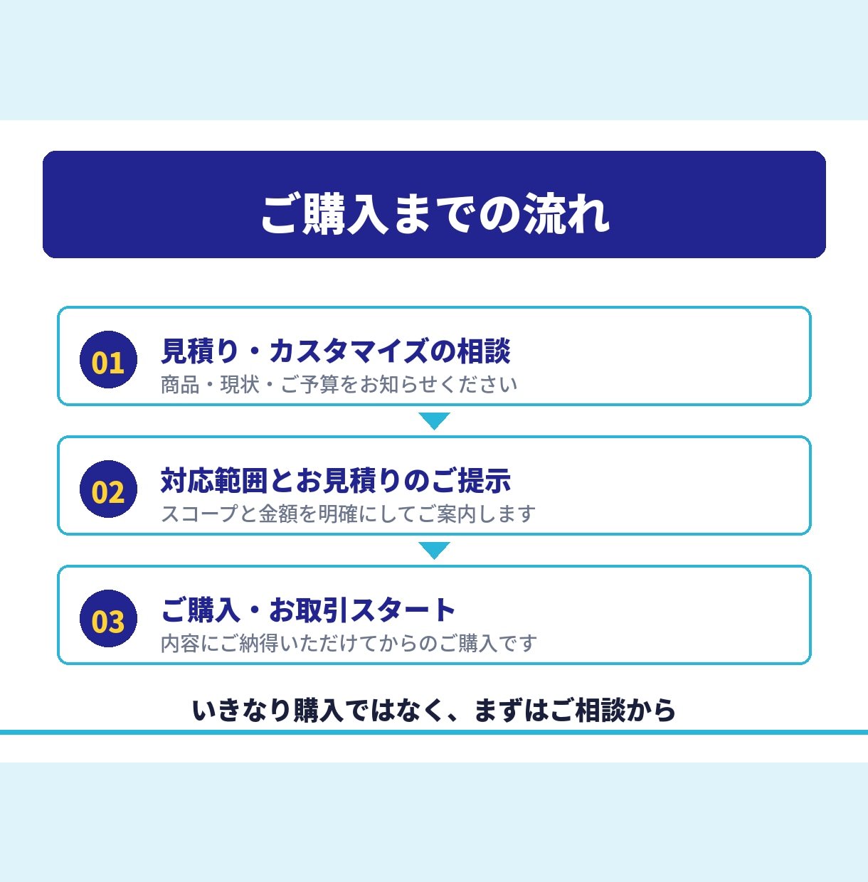 Amazon広告を現役コンサルが運用代行いたします 月商1億超〜小規模サイトまで250店舗以上の実績がございます イメージ8