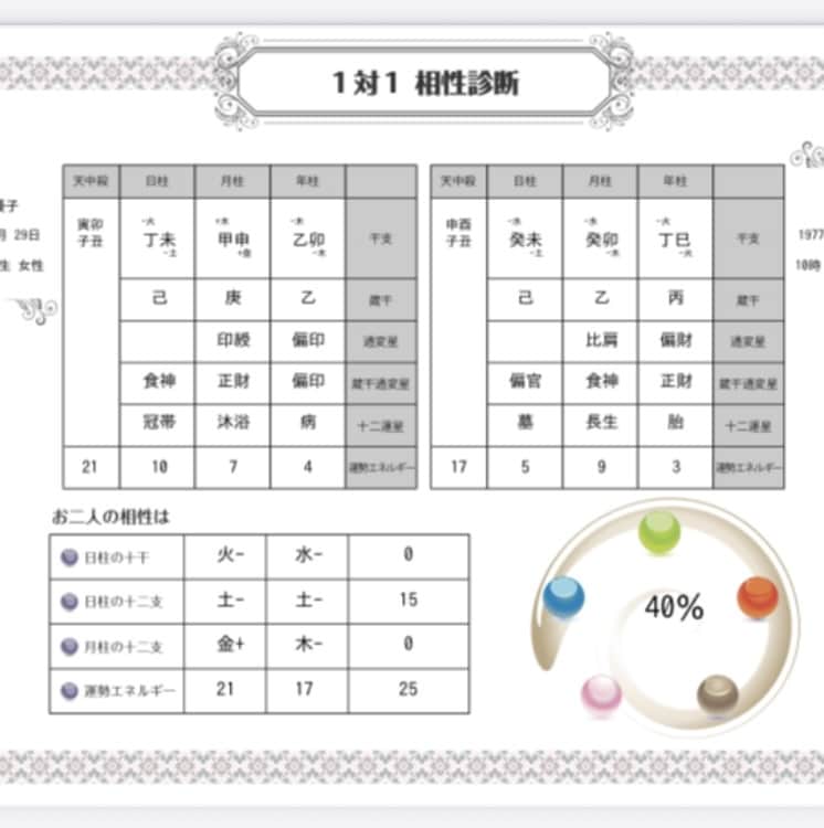 相性診断をパーセンテージでみます お相手の人と貴方の相性は何%だと思いますか？ イメージ1