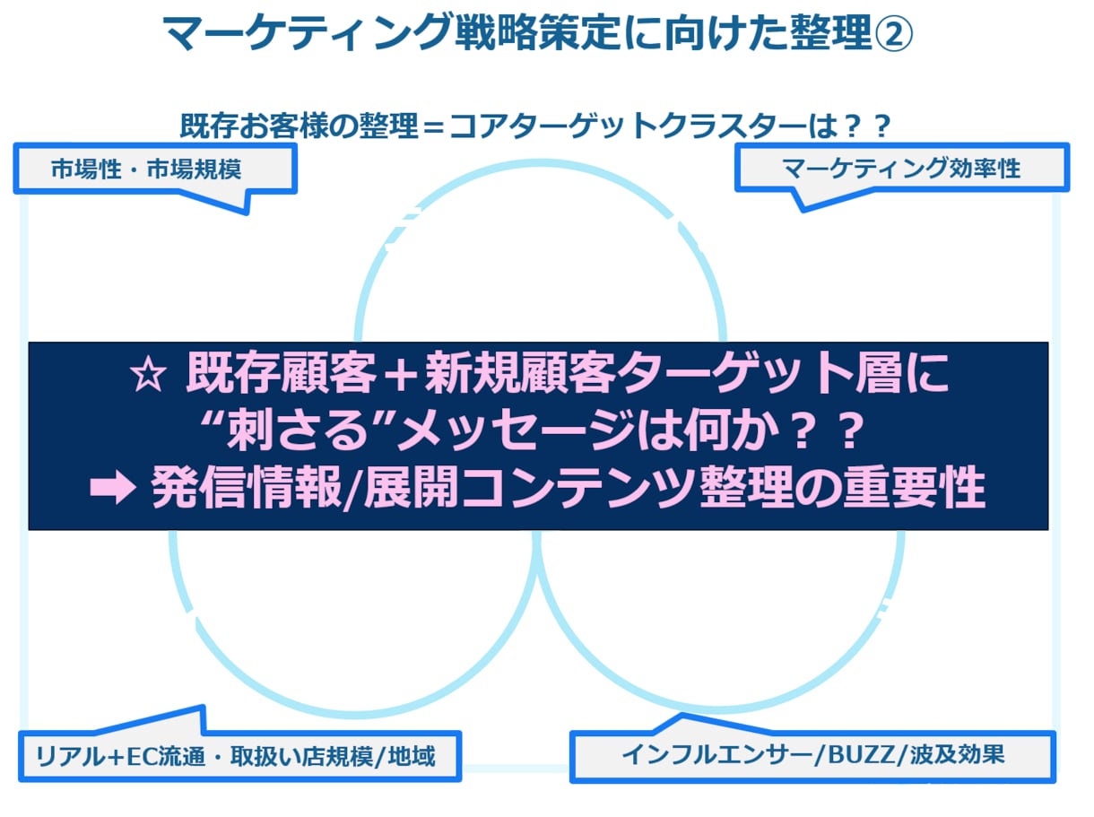 実践的でハンズオンなインスタ展開サポートを致します 運用・実績多数有しておりますプロがご協力させて頂きます。 イメージ6