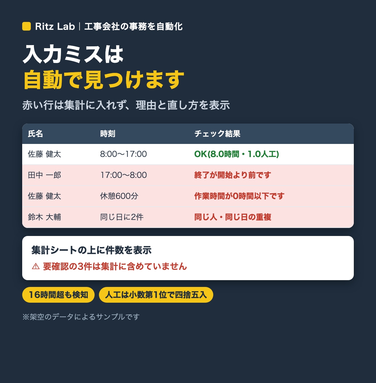 建設業の日報をスマホで集め人工を自動集計します 手書き日報の打ち直しをなくし、月末の集計を自動に イメージ2