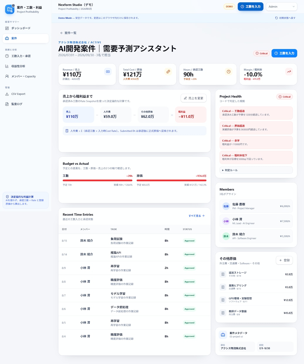 完成済みの案件工数利益Webシステムを納品します 工数と原価から案件利益を見える化 イメージ3