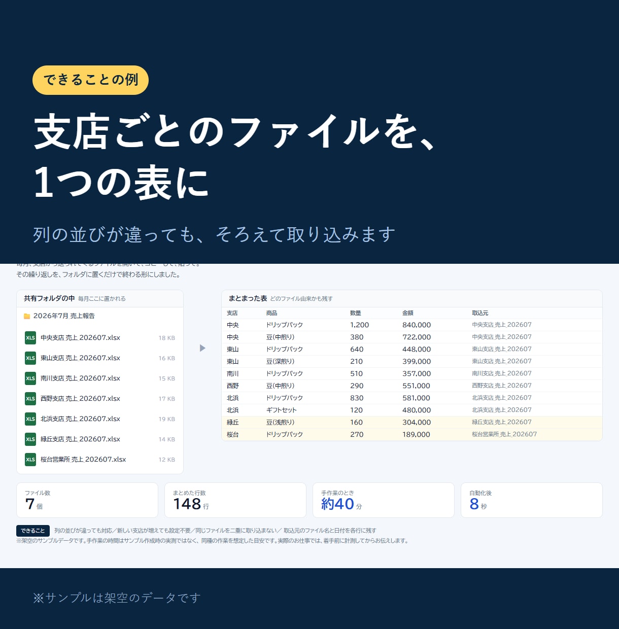 エクセル/Excel作業、自動化できるか診断します できる場合は手順と工数、できない場合は理由をお返しします イメージ6