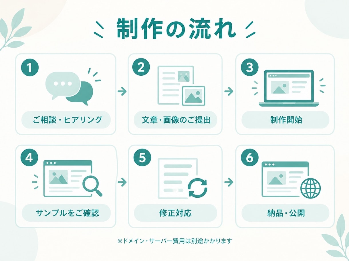 シンプルで見やすいHPを4ページ込で制作します 現役SEが丁寧に対応|スマホ対応・修正5回まで安心 イメージ3