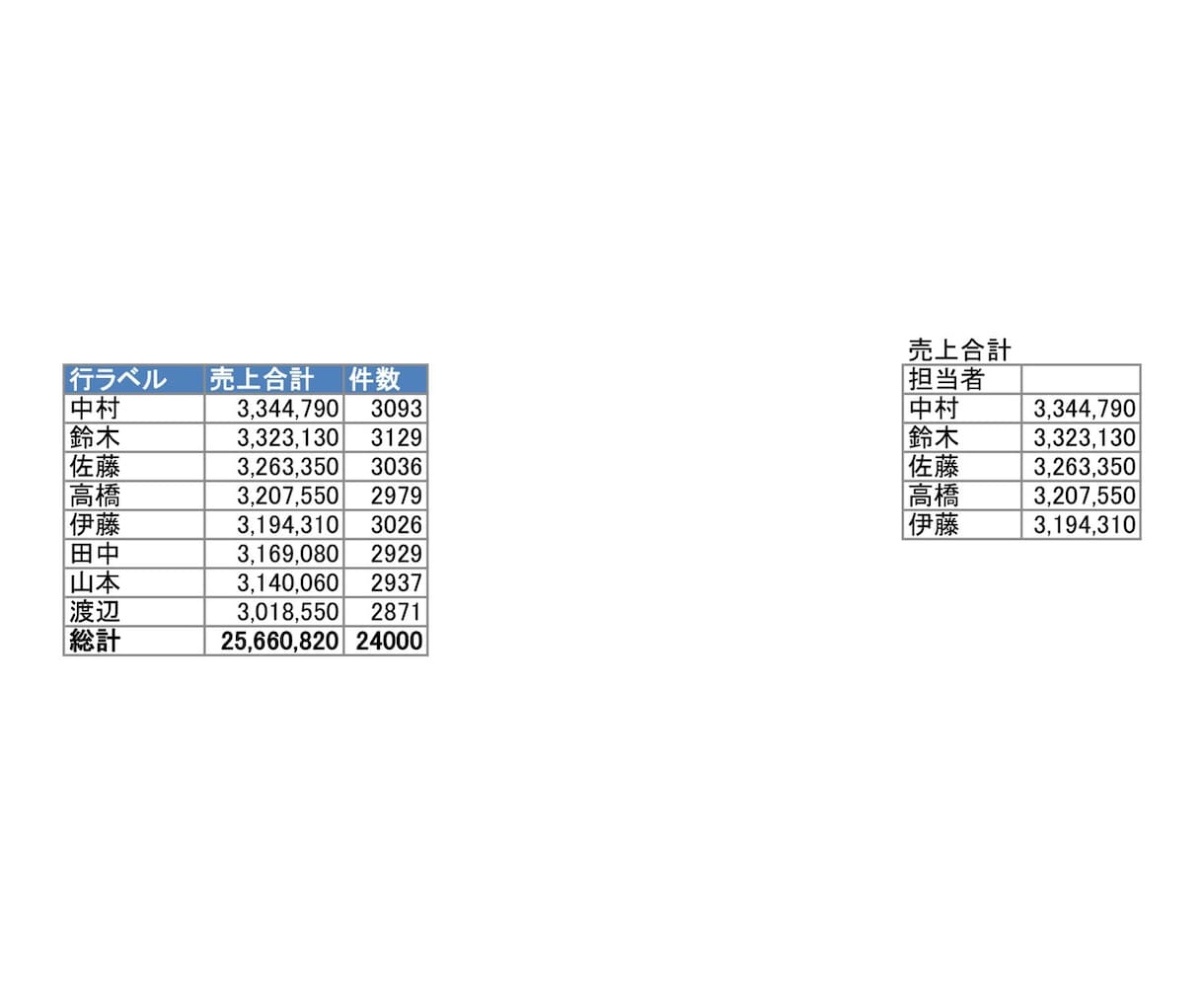 複数CSVを1つのExcelに自動集計します 毎月の手作業集計とグラフ作り、ワンクリックで卒業できます イメージ9