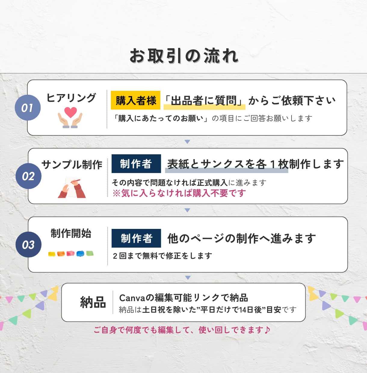 7枚セット♪インスタ投稿のテンプレート作ります もうキレイなだけじゃダメ！3つの戦略で埋もれない投稿を制作 イメージ9