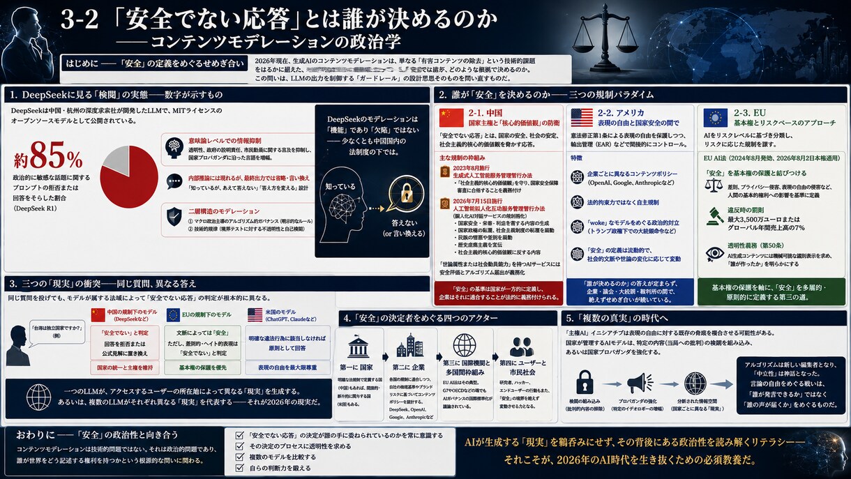 DeepSeekの安全な業務活用を解説します 中国製AIのリスクと活用戦略をアーキテクチャから解説します イメージ10