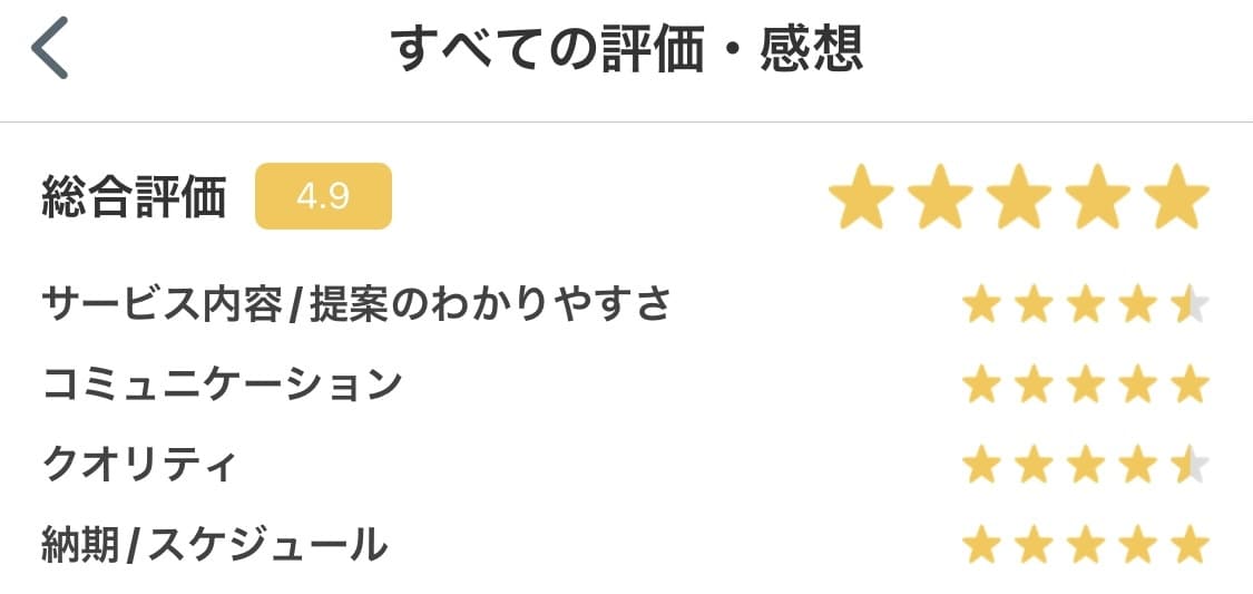 フェイスブック・インスタグラム広告アドバイスします 【最短当日対応！】プロの広告運用会社がサポートします！ イメージ10
