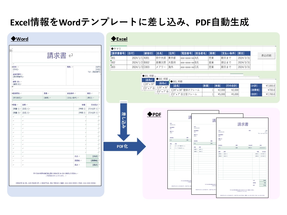 Office系ツール全般の自動化を承ります ルーティーン作業の自動化はお任せください！ イメージ2