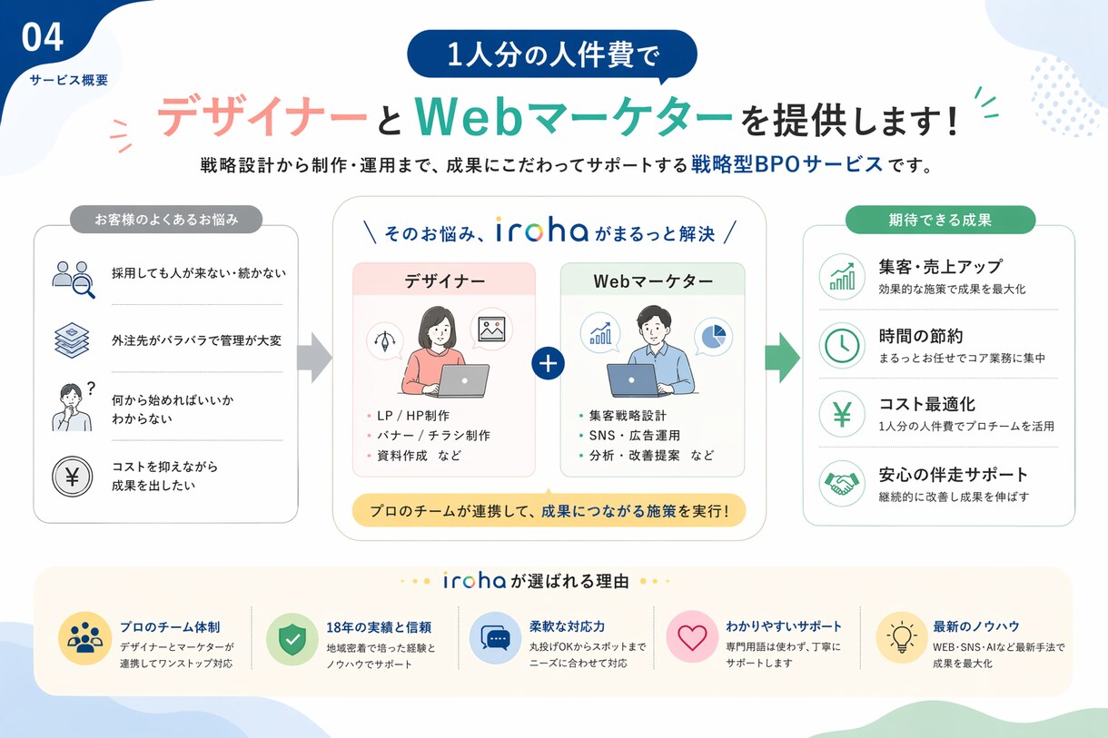 1人分でマーケターとデザイナーを提供します デザイナーとマーケターとディレクターをワンセットに イメージ3
