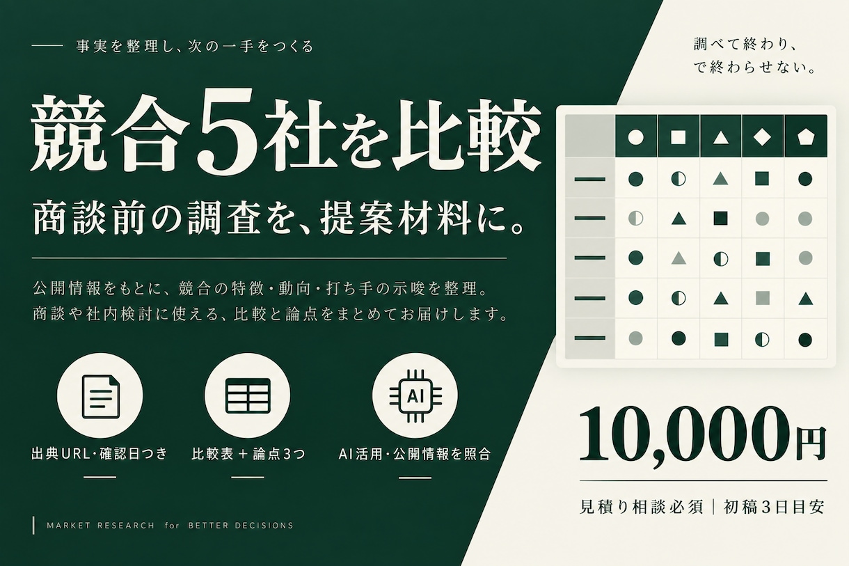 商談前に使える競合5社の比較表を作成します 出典・確認日つき。比較表と提案論点3つを納品 イメージ1