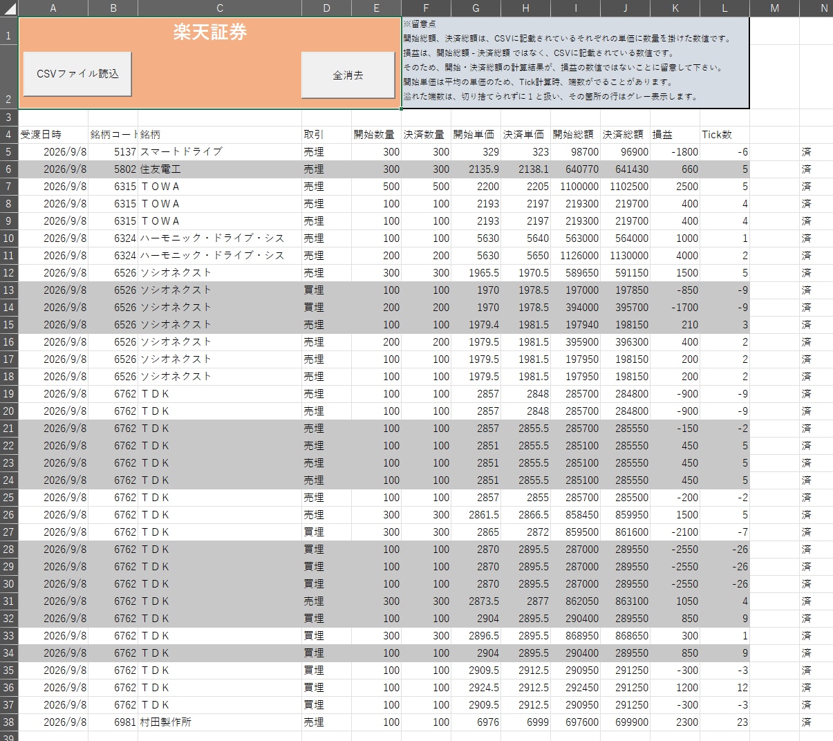 取引履歴からあなたの適正値幅と銘柄相性を算出します 伝説のトレーダー集団「タートルズ」の考え方をあなたの取引にも イメージ2