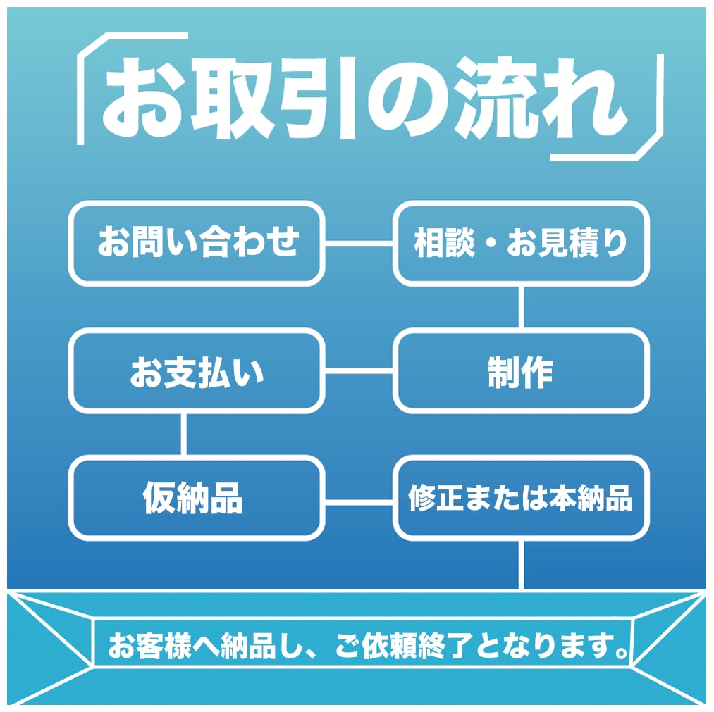 YouTubeやなんでも動画編集高品質承ります 現役YouTuberが最安値に挑戦！全力で要望に応えます！ イメージ2
