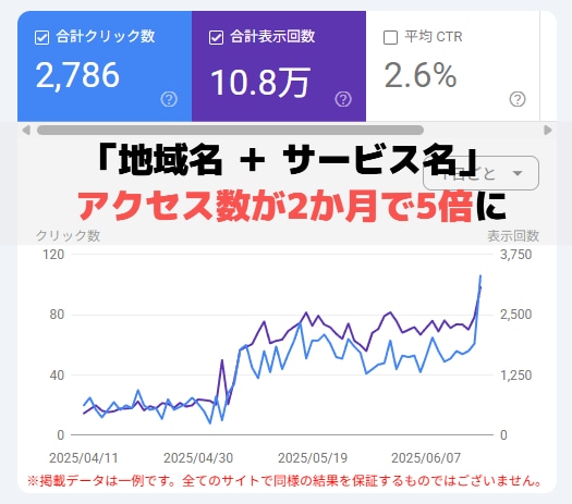 内部SEO対策・最新のスコア対策で1位を目指します 実際のSEO内部作業＆AIO対策（LLMO）でアクセスUPへ イメージ4
