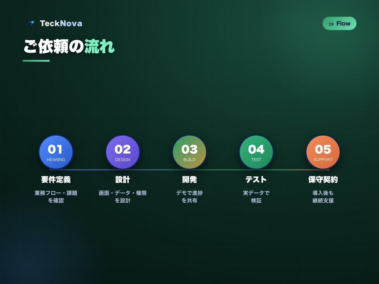 法人向け業務Webシステムを開発します 請求・在庫・勤怠・社内ツール／運用保守まで一括対応 イメージ6