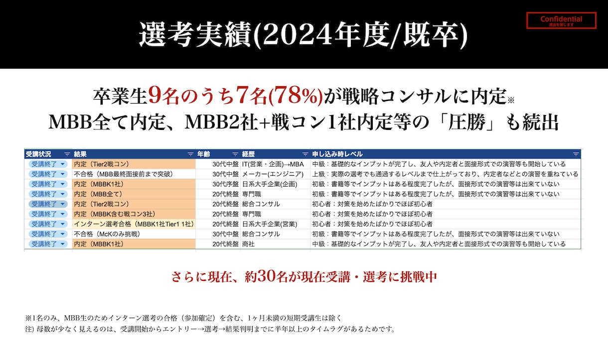 S&のケース面接対策を模擬面接で行います 戦コン転職成功率78%を誇るStrategists講師が指導 イメージ3
