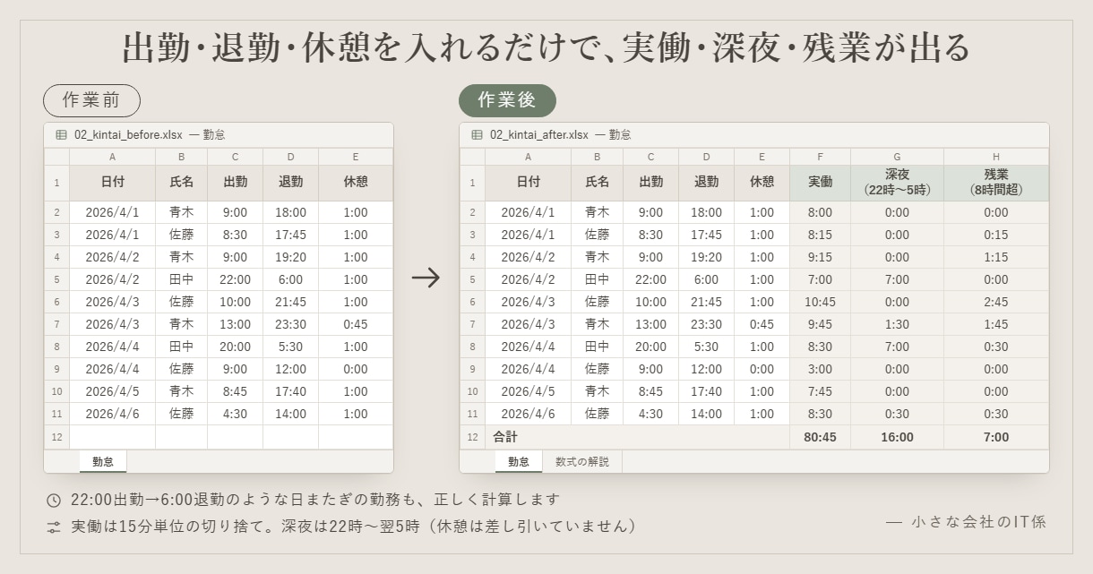 Excel・スプレッドシートの関数や表を作ります 3,000円から。再計算で確かめて、数式の解説つき イメージ3