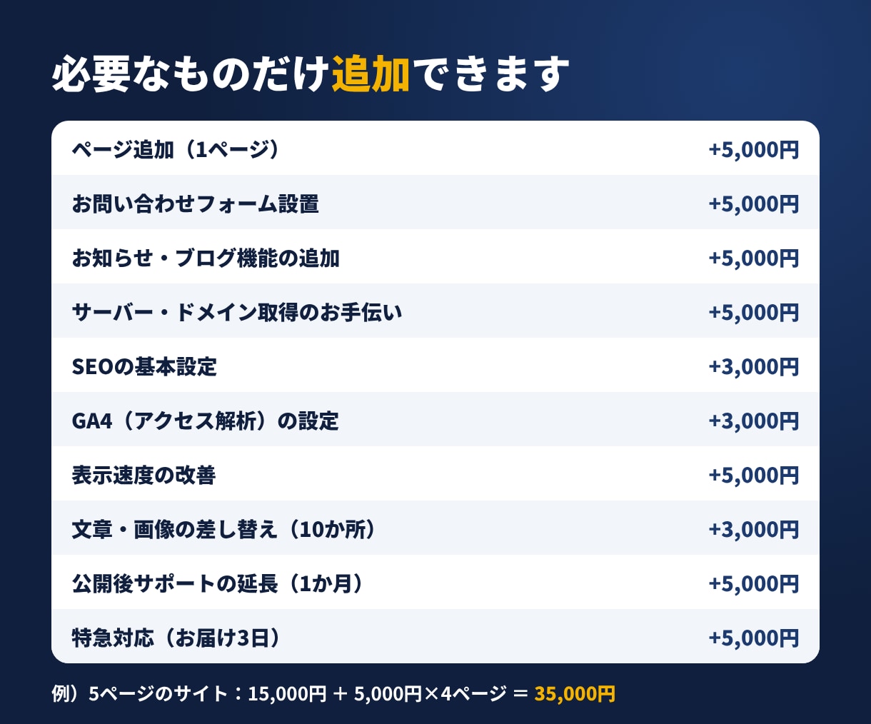 AIで作ったサイトをWordPressで公開します AIで作ったサイトを自分で更新できる形に｜公開設定込み イメージ7