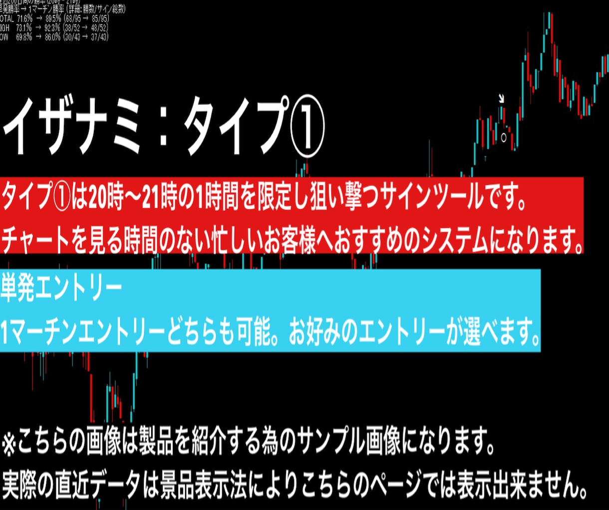 第7弾!シリーズ最高のサインツールを提供します シリーズ初のダブルサインツール!19時～23時を狙い撃ち!! イメージ3