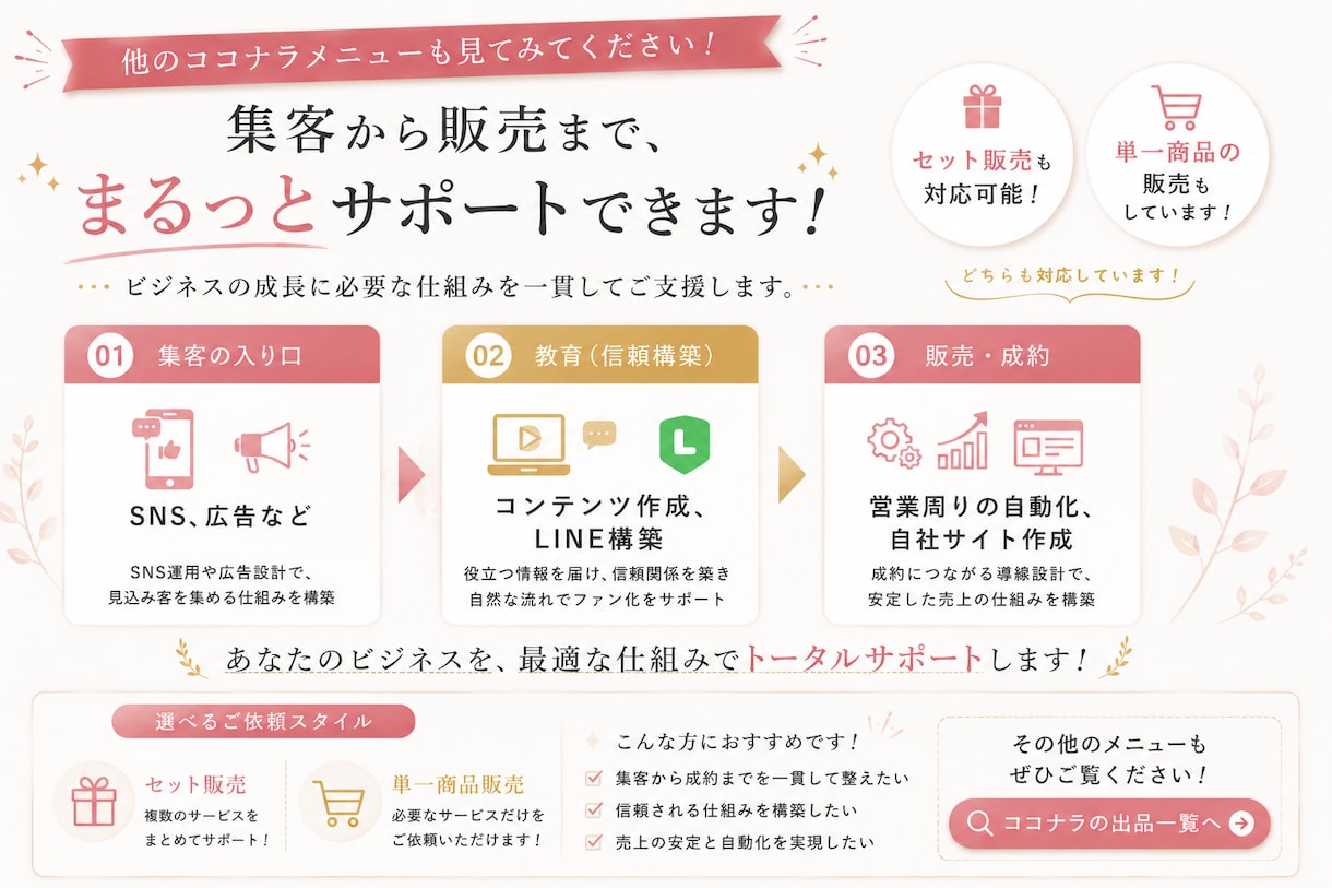 売上＆集客に繋がるバナー＆ヘッダー画像を制作します 多種多様なデザインの広告バナーを作成致します。 イメージ5