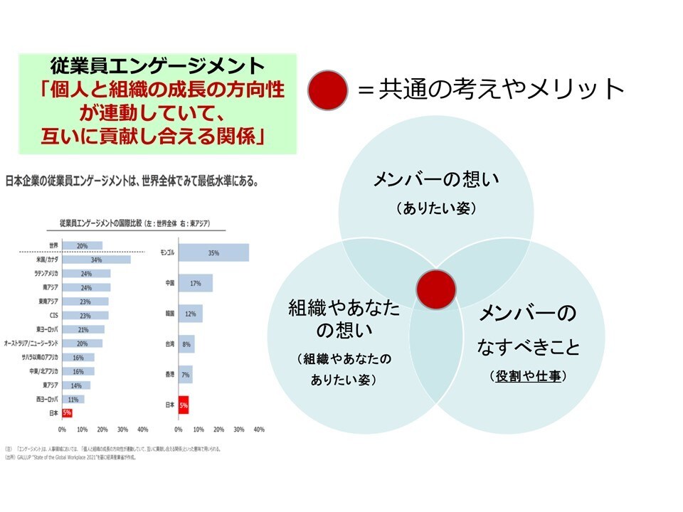 マネジメント、統率力アップの相談にのります このままでいいのか、とお考えの方にピッタリ！ イメージ1
