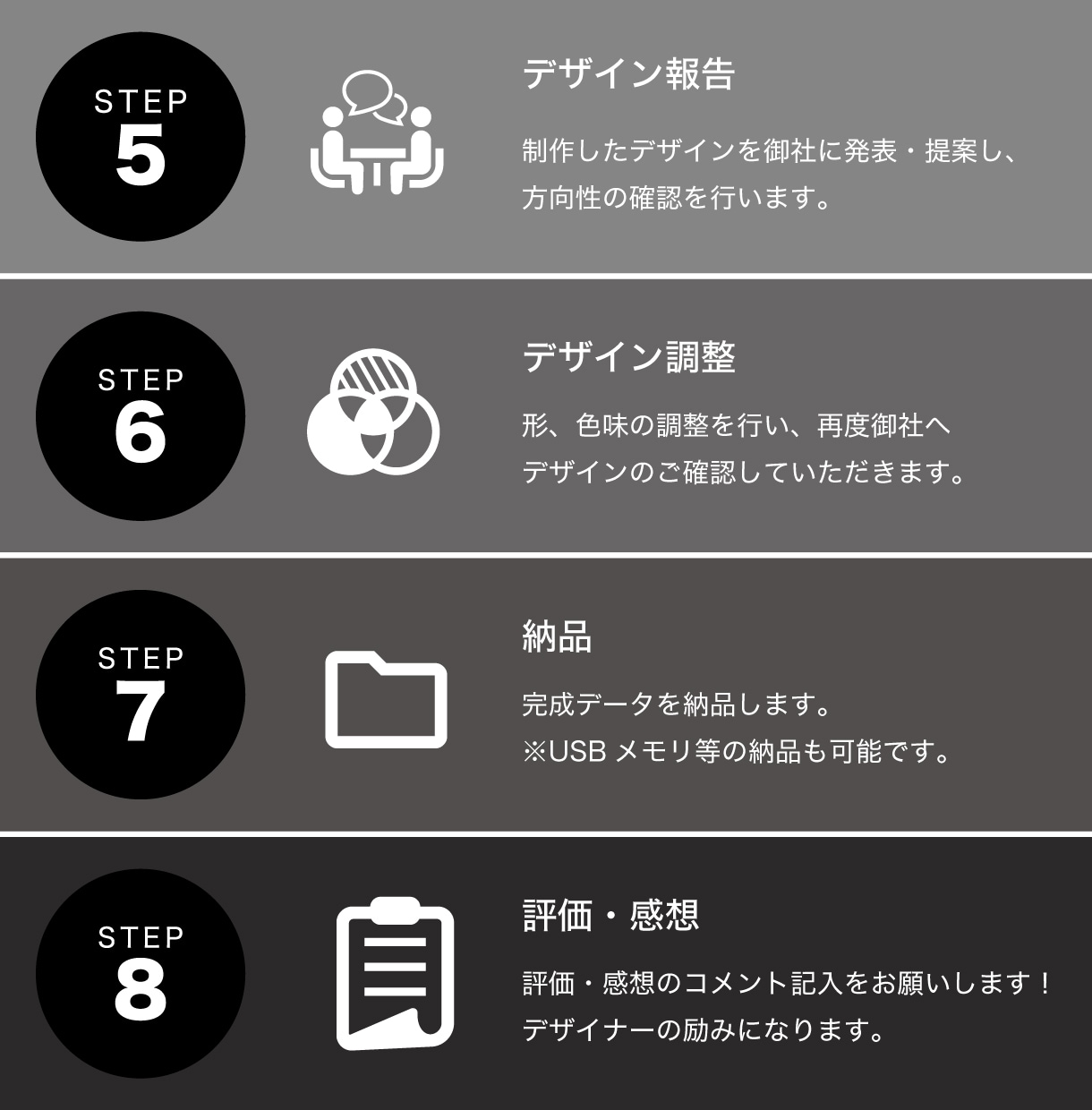 ビジネスの価値を顕在化する、ロゴマークを制作します 効果的なブランディング活動のためにマニュアルも作成します！ イメージ8