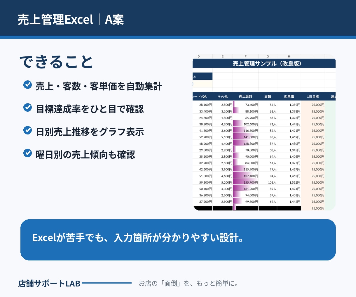 お店専用の使いやすい売上管理Excelを作ります 毎日の入力だけで売上・客数・目標を自動集計 イメージ2