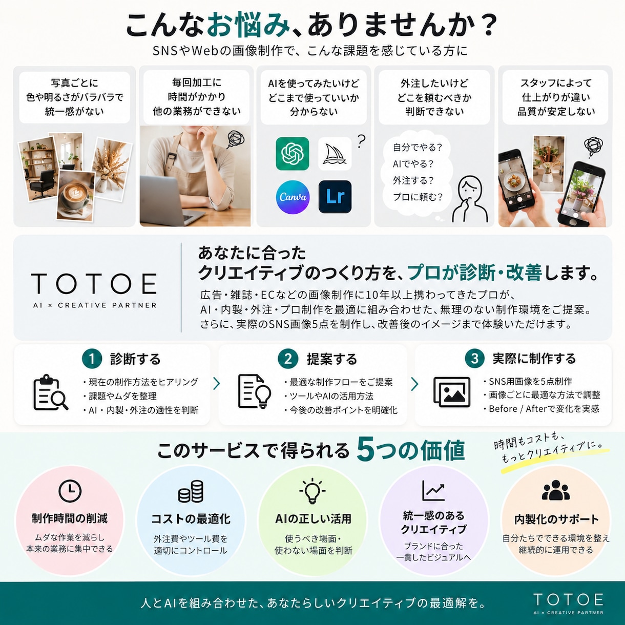 SNS・画像制作のムダをプロが診断します AI・内製・外注を整理＋実際にグラフィック5点の制作 イメージ2