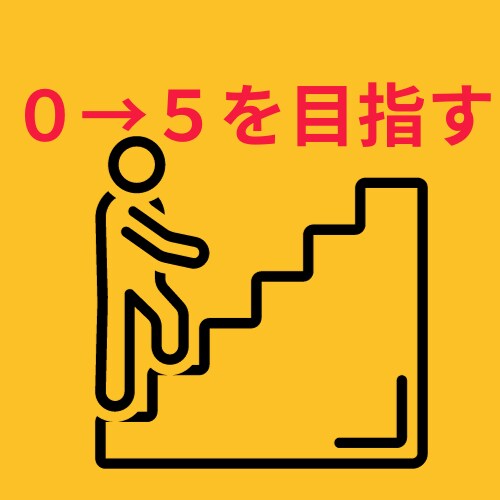 コンテンツ販売で収益化するロードマップを継承します あなたの強みを活かし収益を拡大していく過程を実感して下さい！ イメージ4