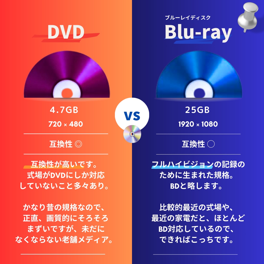 動画をDVDやBlu-rayディスクに書き込みます 超安価＆最短当日発送可能！ディスクに仕上げて、お届けします！ イメージ5