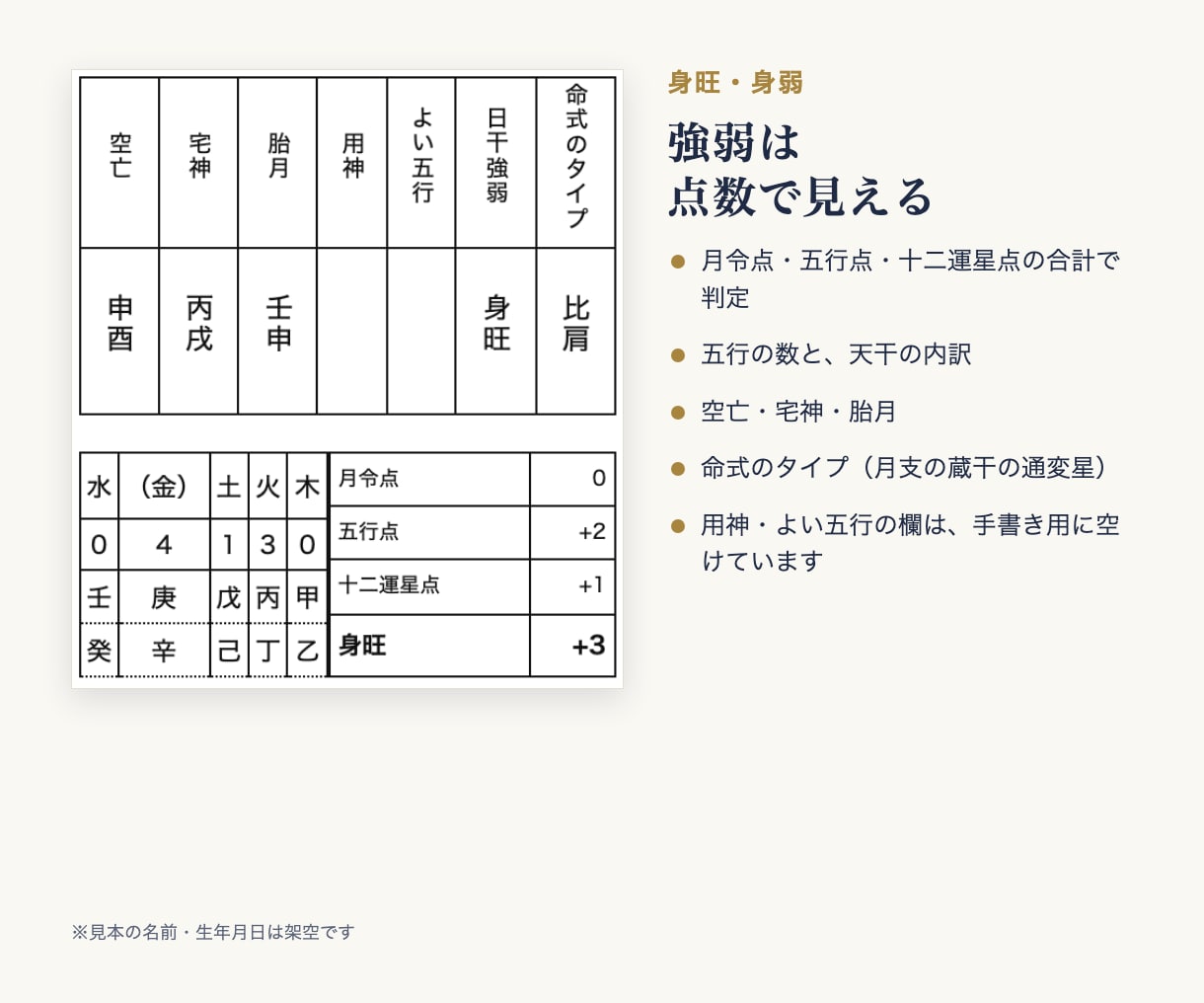 四柱推命の命式と鑑定資料が作れるツールを提供します 占い師さんへ｜命式・大運・年運・相性まで一枚の鑑定資料に イメージ5