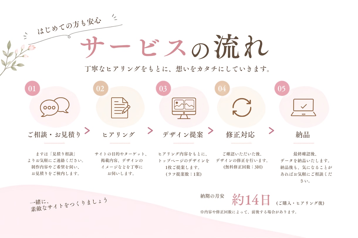 女性向けのやさしいサイトデザインを制作します 想いや魅力を丁寧に伺い、サイトの形にします イメージ2