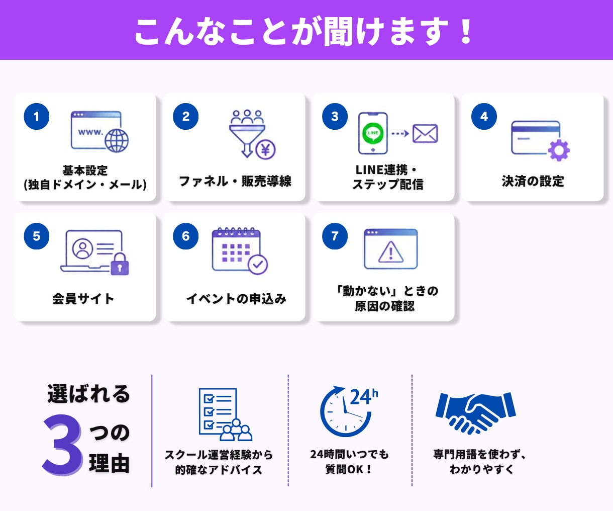 UTAGEの「わからない」に1か月何度でも答えます 「調べても分からない」に、チャットで聞ける安心を。 イメージ4