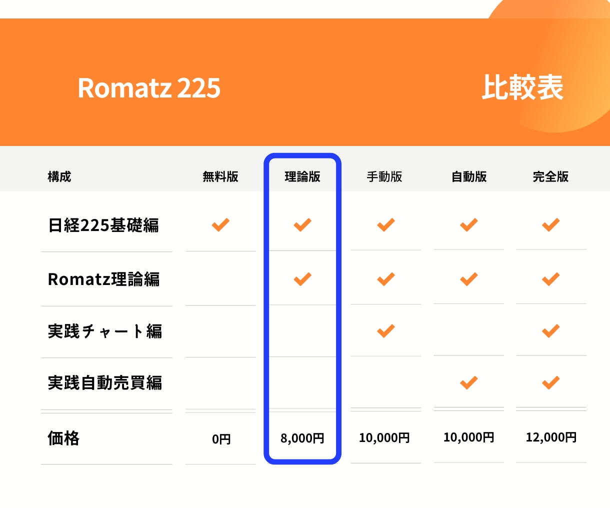 Romatz225解説版◆日経取引を時間分析します 定番ロジックを検証・日経225の取引時間に潜在する秘策を公開 イメージ2