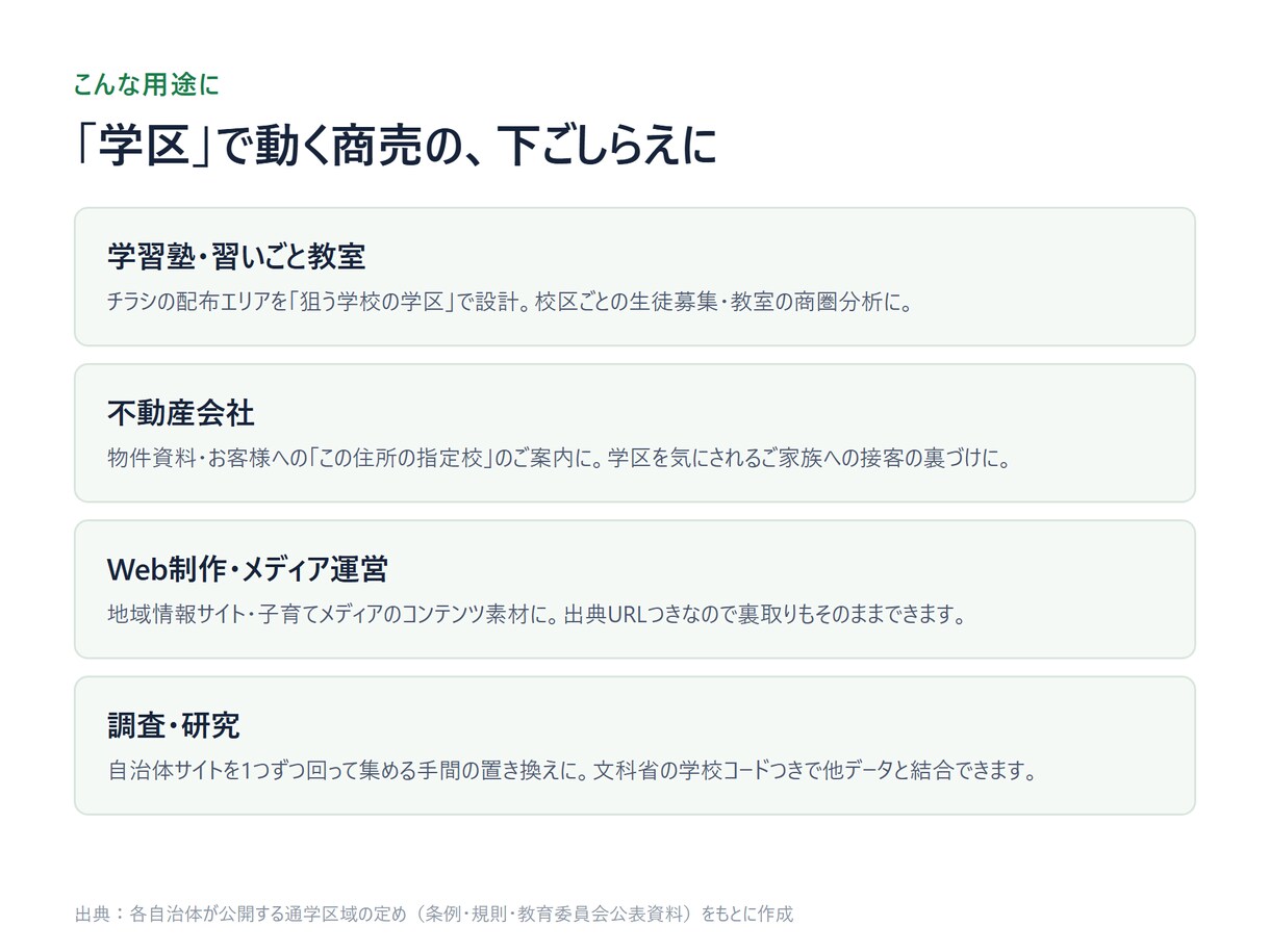 全国の小中学校の学区データを納品します 住所から指定校がわかる一覧。塾・不動産の資料に イメージ4