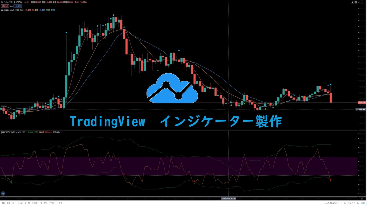TradingView インジケーター製作します Pineスクリプト製作、テキスト納品します。事前確認必須。 | ココナラ