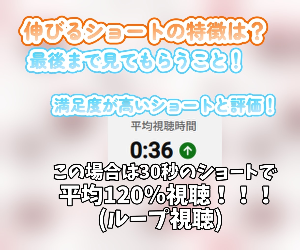 ポトフォリ必見！収益化済みCh運営者切り抜きします 実績作りのため先着3名様限定5,000円 回るショート意識 イメージ2