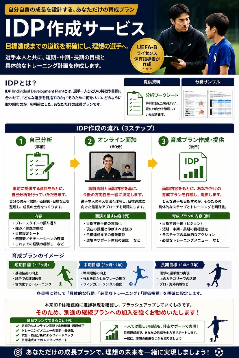 個人育成プラン（IDP）作成します UEFAライセンス保有のプロが指導します！ イメージ1