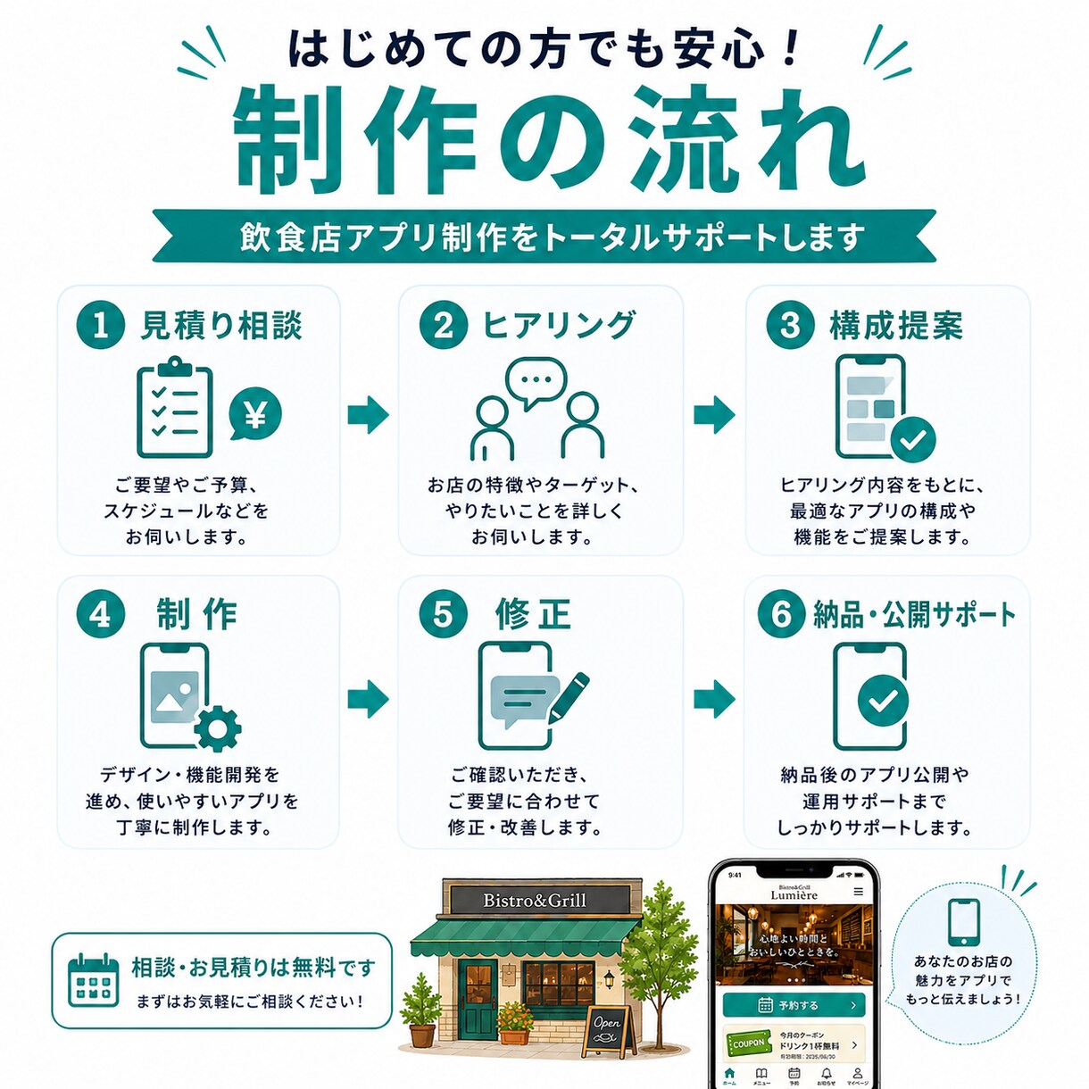 飲食店向けiPhoneアプリ制作します お店専用アプリをAppStoreに公開しブランド力を高めます イメージ5