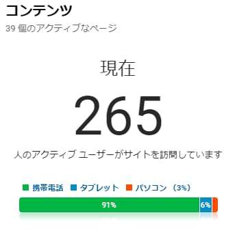 集客、成果を出せないブログ改善点教えます まず、何をすればいいのか？分からないブログ運営者へ イメージ3