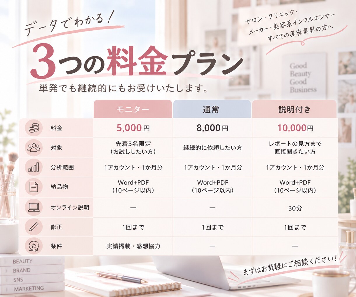 美容業界特化♡月次分析レポートを作成します 「何が悪かったか」より「どうすれば良くなるか」を イメージ4