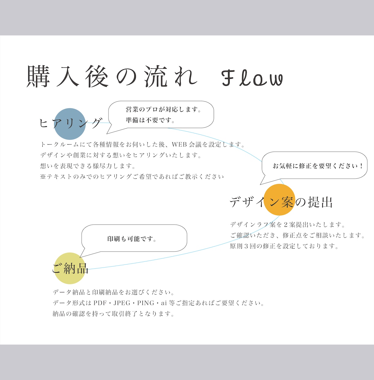 ヒアリングと色彩提案で印象的な名刺を作ります 一瞬で伝わる、“あなたらしさ”。 イメージ10