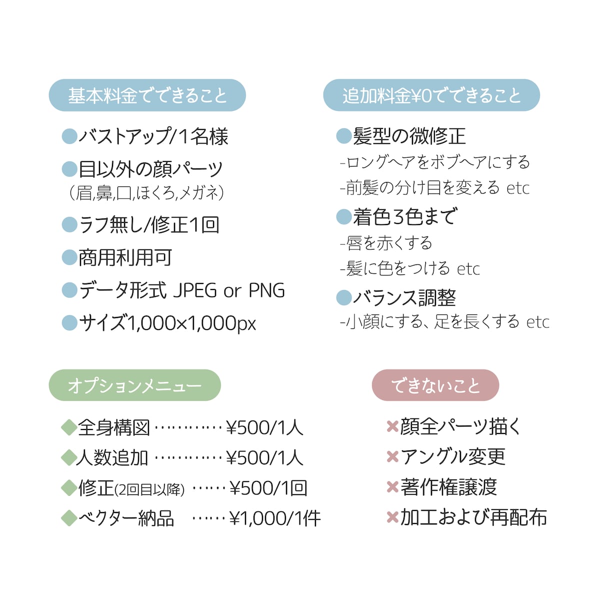 商用OK★顔バレしない似顔絵描きます 顔出ししたくないけど、オリジナリティある似顔絵が欲しい方に♪ イメージ10