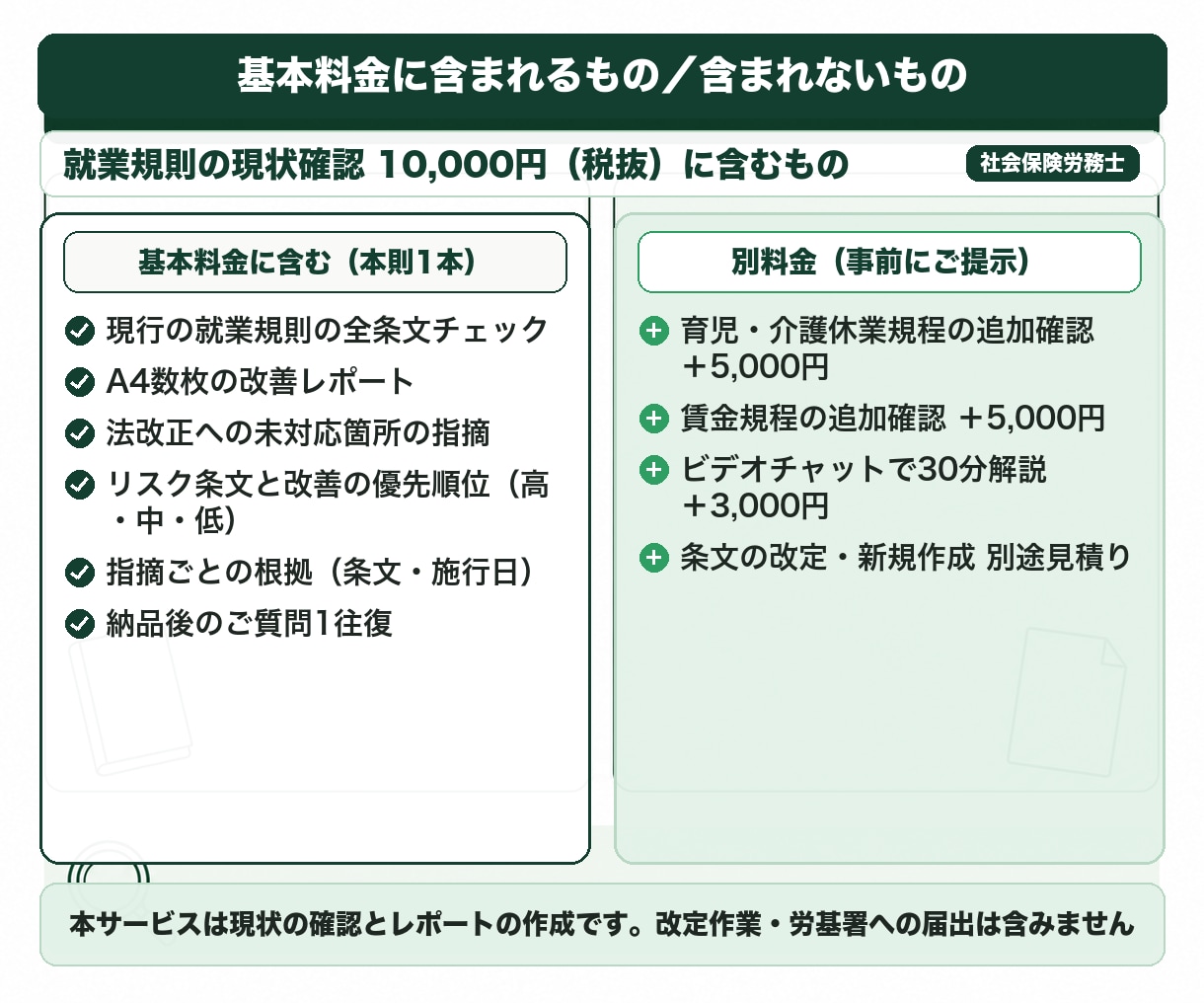 社労士が就業規則の現状確認レポートを作成します 基本料金10,000円｜資料受領から7日でA4改善レポート イメージ2